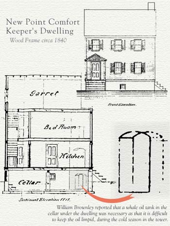 New Point Comfort Frame Keepers House  1840